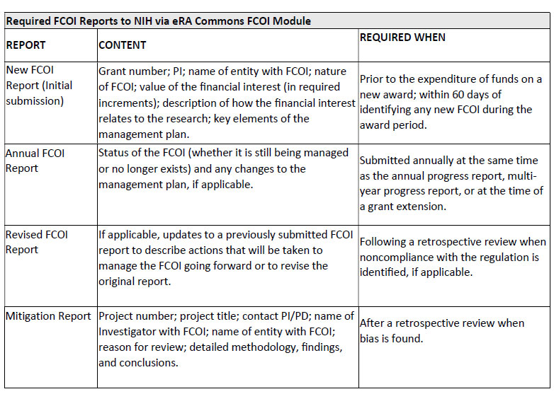 FCOI-Chart